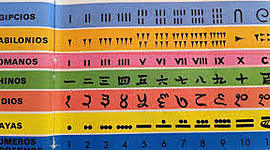 Timeline: SISTEMA DE NUMERACIÓN