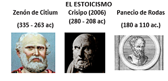 EL ESTOICISMO (335 a.C- 110 a.C.)