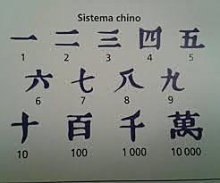 SISTEMA CHINO