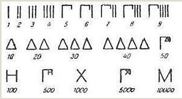 La Numeración Ática (Griega)