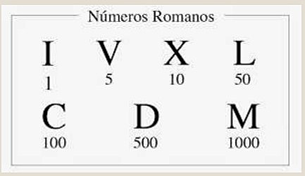 Numeros Romanos