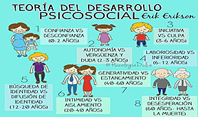 Teoría psicosocial . Erik Erikson