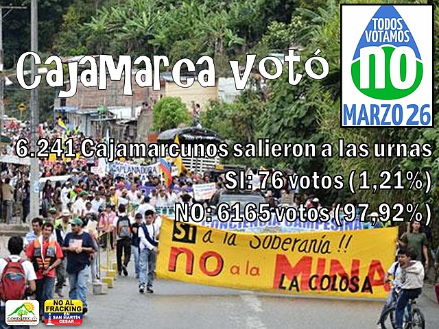 Proyectos de Megaminería