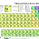 500px periodic table large es updated 2018.svg