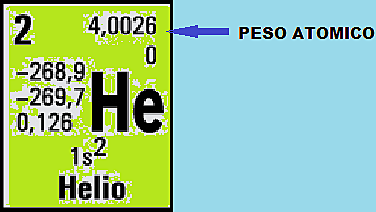 Algunas especificaciones de el peso atómico...