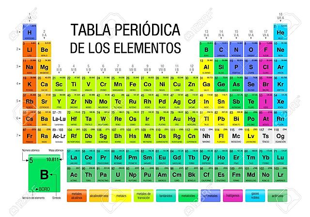 Adición de algunos elementos