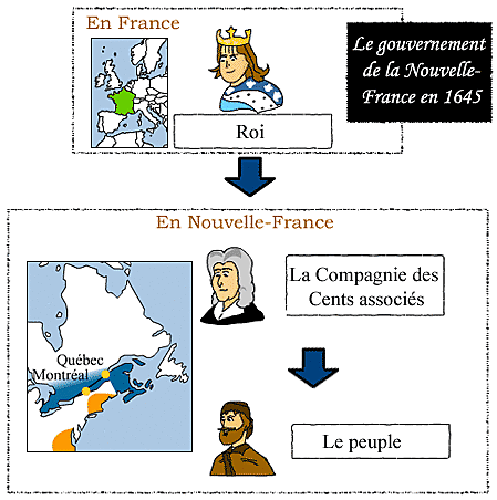 Échec de la colonisation des compagnies