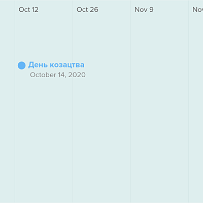 Timeline: Періоди дистанційного навчання