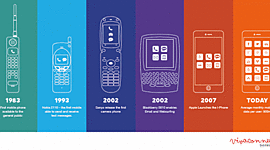 Timeline: The Phone Timeline