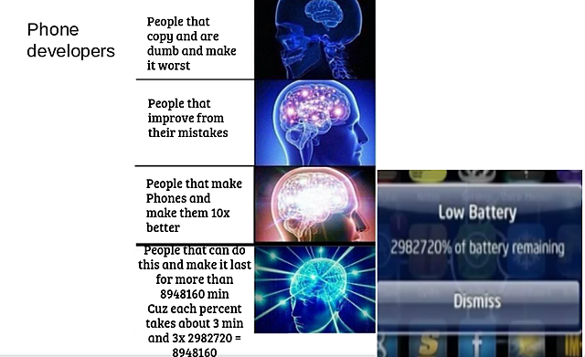 Between when iPhone were made