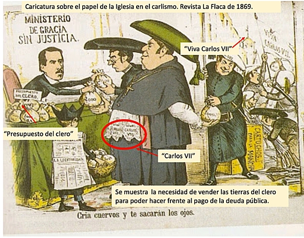 La desamortización de Mendizábal