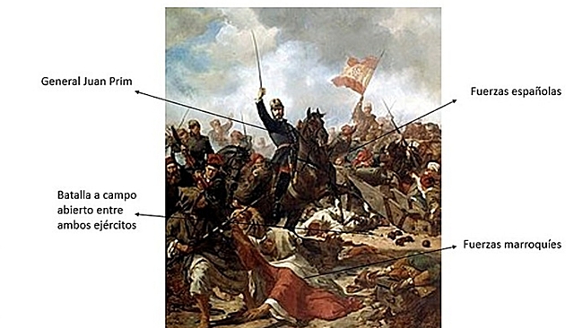 Primera Guerra de Marruecos