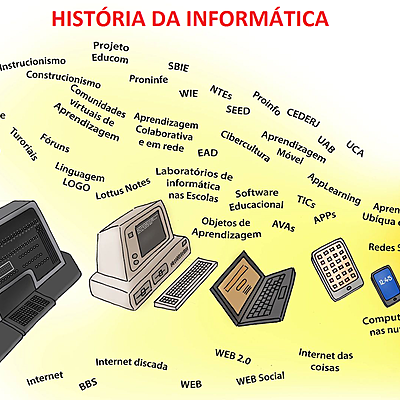Timeline: História da Informática