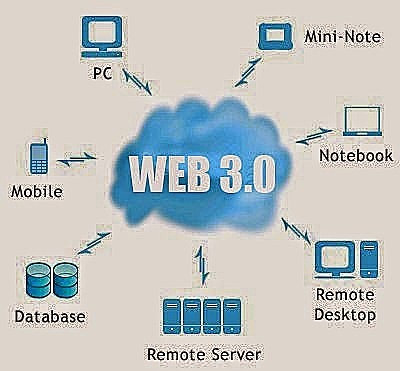 Web 3.0