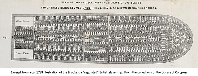 Participation in the international slave trade is outlawed.