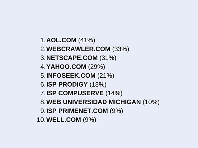 Primer ranking de audiencia