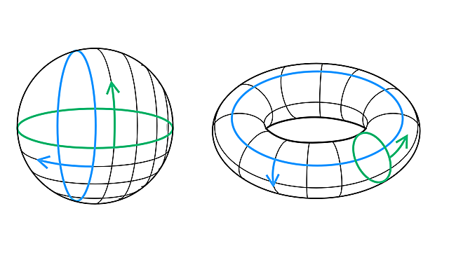 Poincaré Conjecture