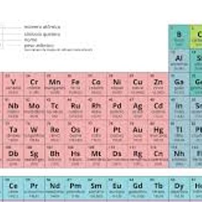 Timeline: Desenvolvimento da Tabela Periódica