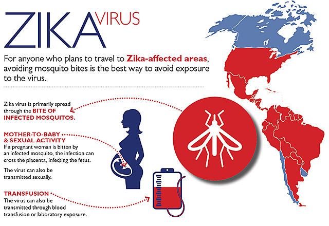 Zika