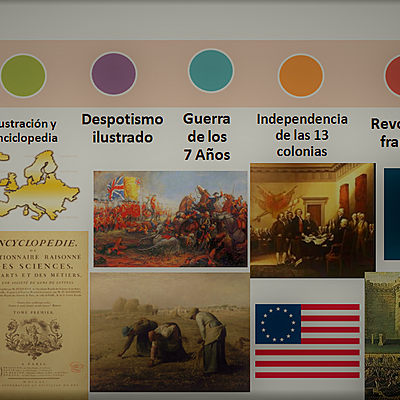 Timeline: Principales acontecimientos históricos del siglo XVIII español