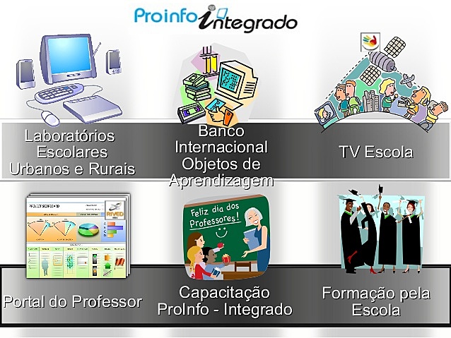 Ações realizadas e Pretendidas pelo PROINFO