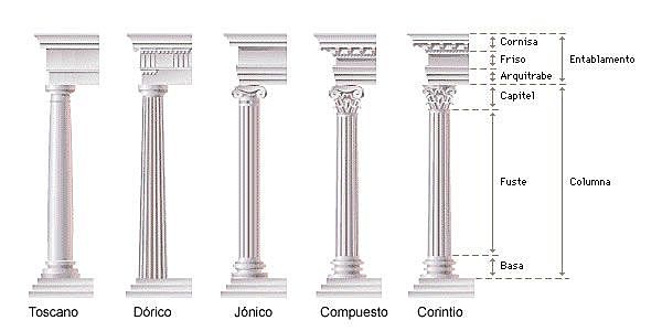 Órdenes de la arquitectura clásica