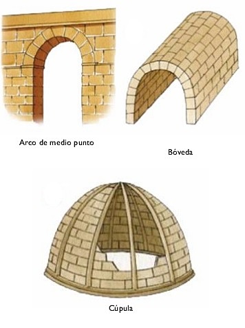 Creación del arco de medio punto, bóveda y cúpula