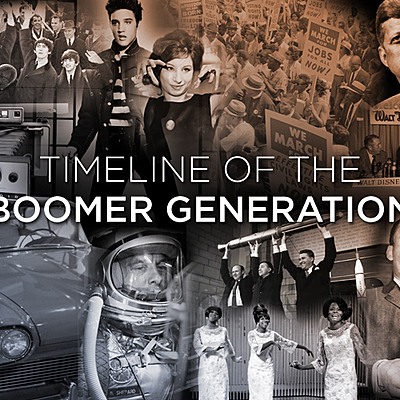 Timeline: Technology Timeline