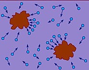 Prima teoria sul moto Browniano