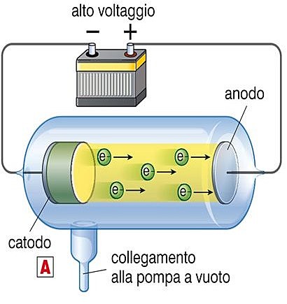 Primo tubo a scarica