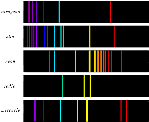 Studio spettri di emissione dell'idrogeno