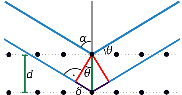 Formulazione legge di Bragg