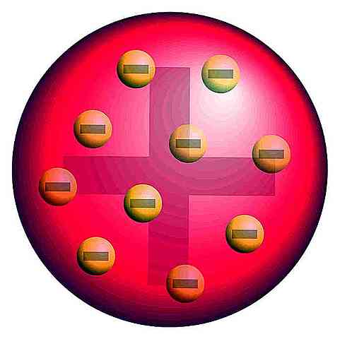 Modello atomico "a panettone"