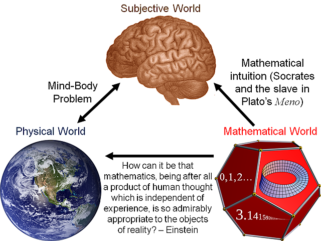Karl Popper`s Three Worlds