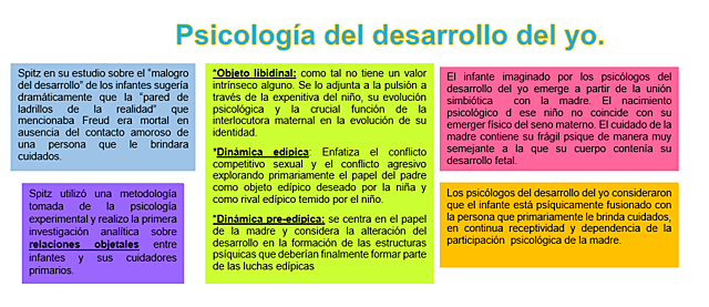 Psicología del desarrollo del yo de Rene Spitz