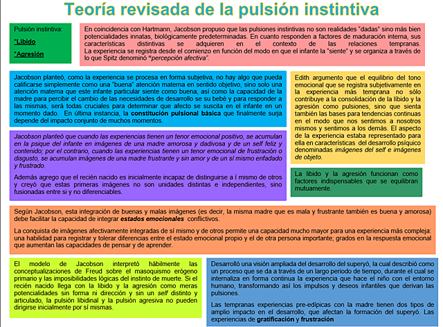 Psicología del Yo de Edith Jacobson