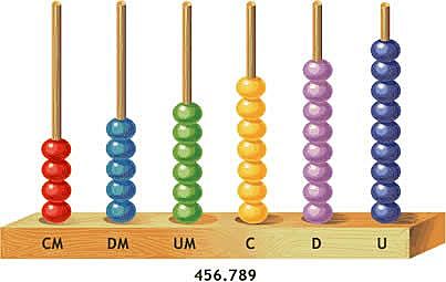 Ábaco-ancestral do computador