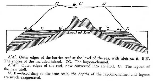 Darwin Publishes "The Structure and Distribution of Coral Reefs"