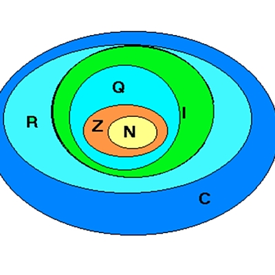 Timeline: История развития числовых множеств