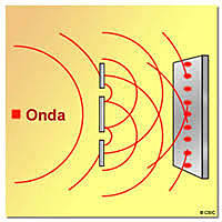 Teoría ondulatoria de la luz