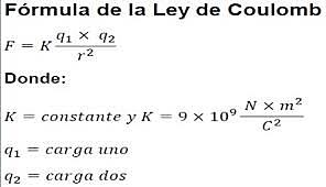 Ley de Coulomb