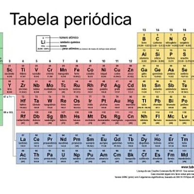 Timeline: TABELA PERIÓDICA - PRINCIPAIS MODELOS E CIENTISTAS DESENVOLVEDORES