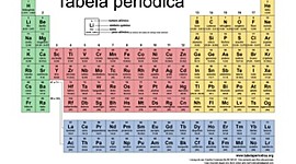Timeline: TABELA PERIÓDICA - PRINCIPAIS MODELOS E CIENTISTAS DESENVOLVEDORES