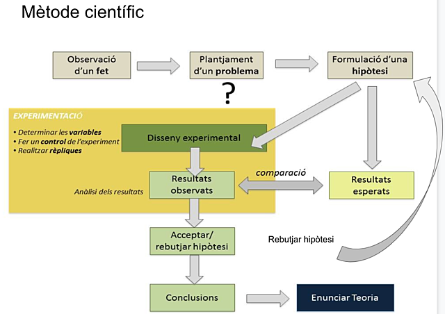 Inici Bloc 1: Importància de la ciència