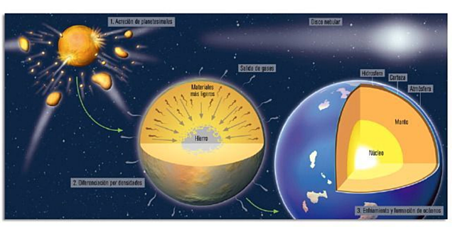 Inici Bloc 2: El nostre lloc a l'Univers