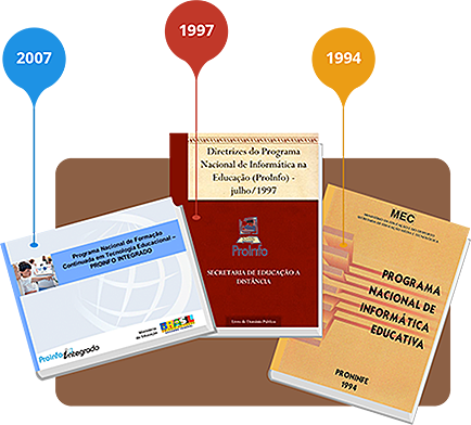 Programa Nacional de Informática Educativa – PRONINFE