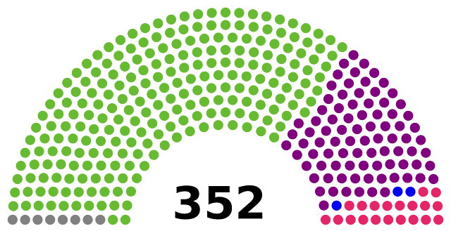 Elecciones de cortes