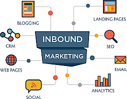 Inbound Marketing