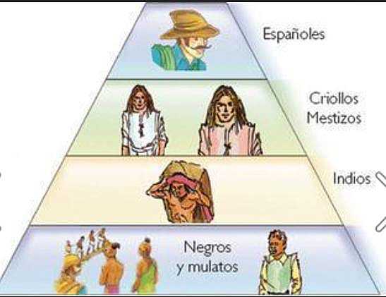 Configuración del Indio