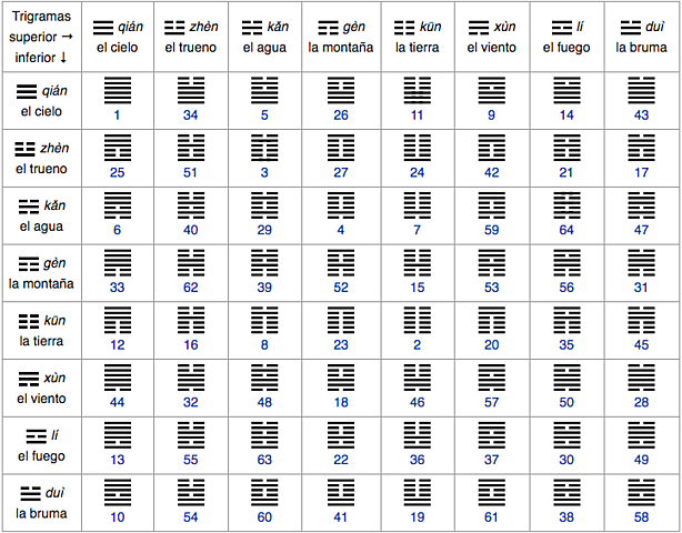 Aparece el libro de las mutaciones